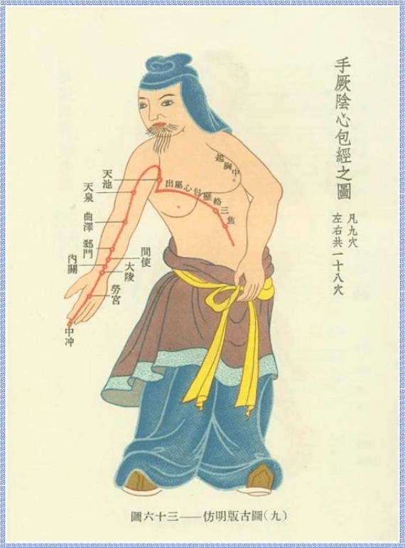 Diagram of Pericardium Meridian of Hand Jueyin