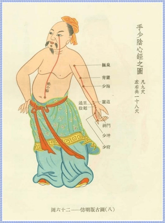 Diagram of Heart Meridian of Hand Shaoyin